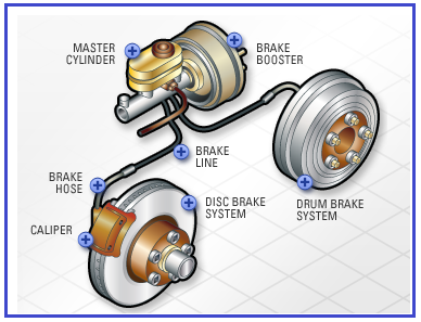 brake system